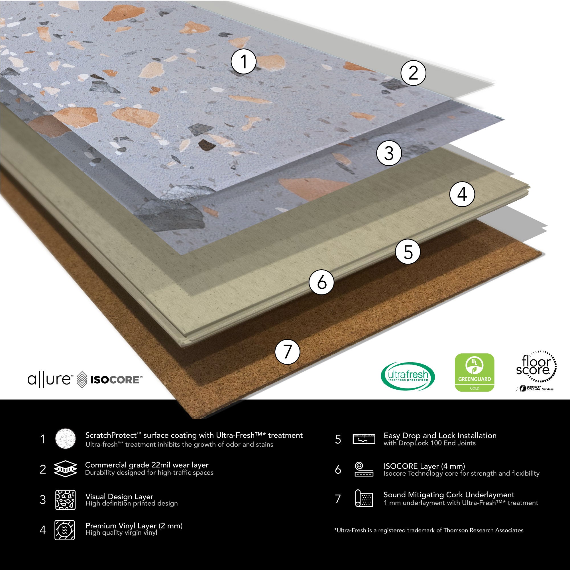 Layered infographic with details on Allure Peach Pebble Terrazzo construction