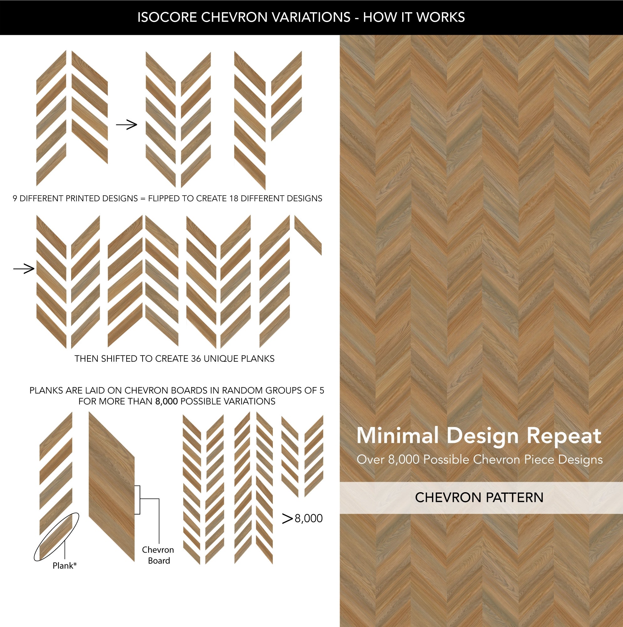 Almond Honey Aspen Chevron ISOCORE Pattern Variations
