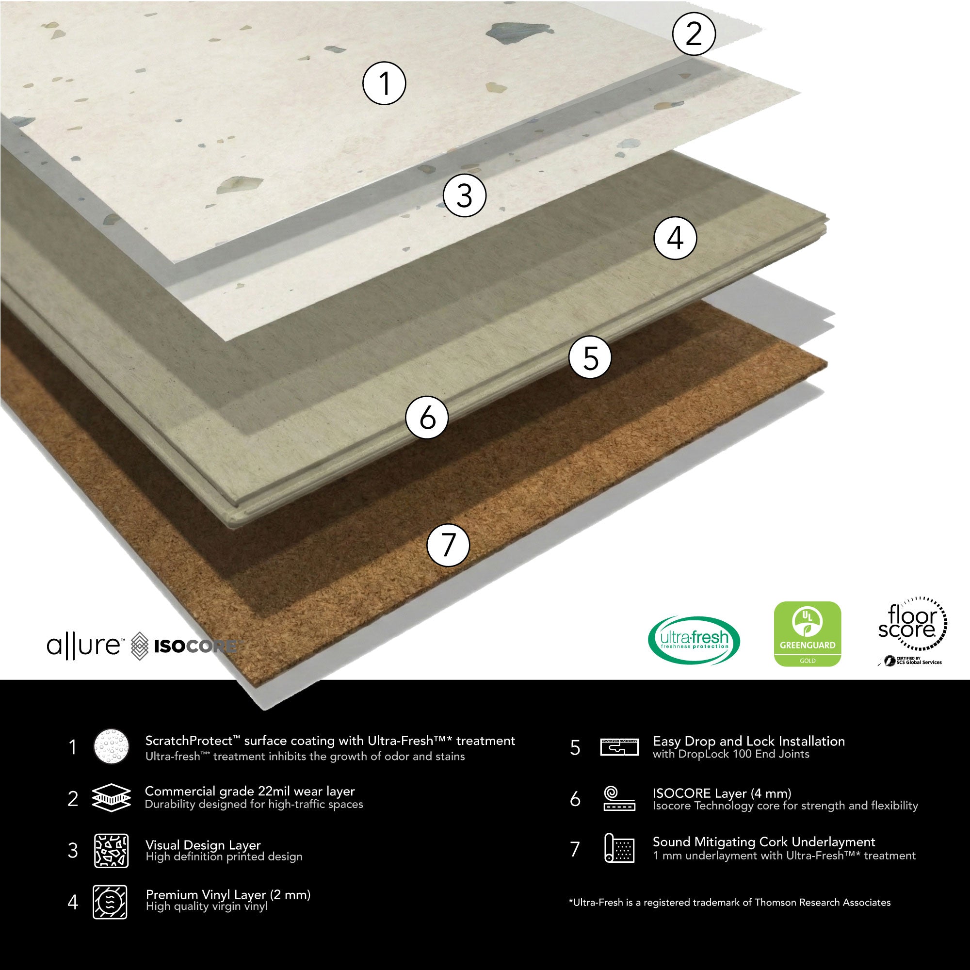 ＊ルッコラページ＊ Terrazzo Vinyl Flooring Sample | Perfect Parfait by Allure