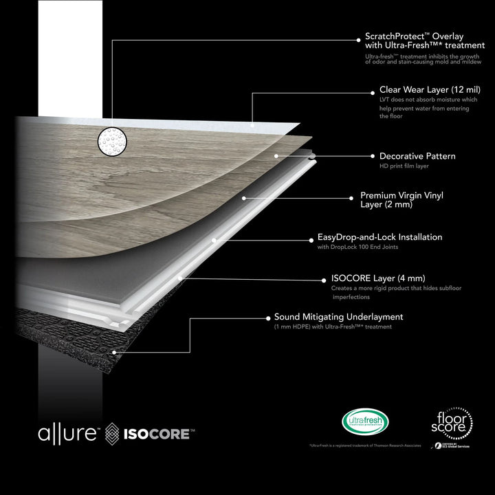 A layered infographic of isocore luxury vinyl flooring planks showing the description of each layer and its thickness