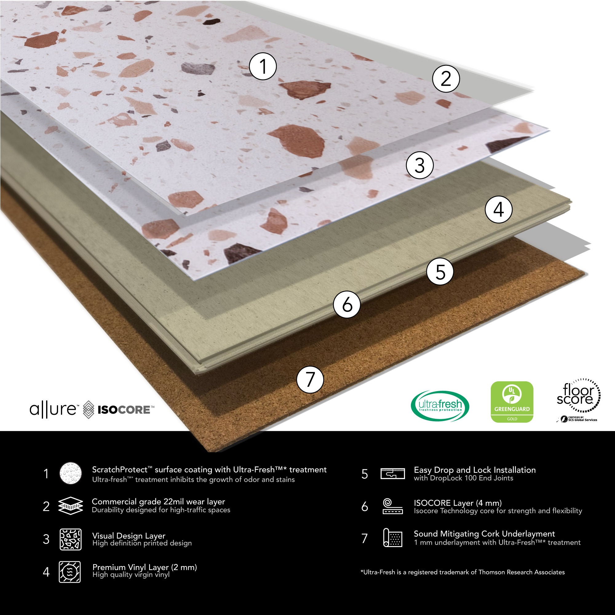 Allure Ultima Blush terrazzo layered infographic with specifications