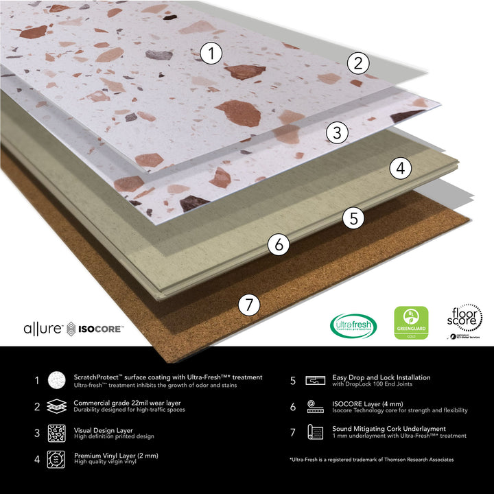 Allure Ultima Blush terrazzo layered infographic with specifications