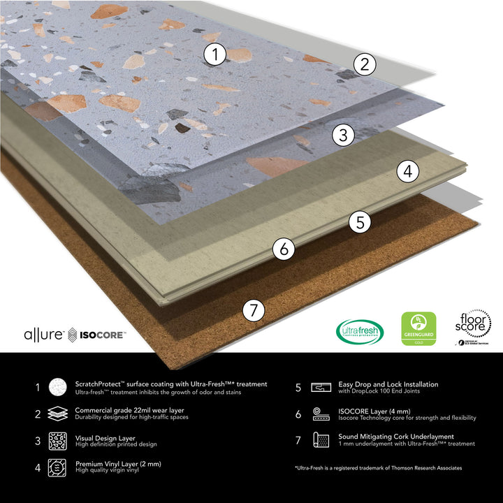 Layered infographic with details on Allure Peach Pebble Terrazzo construction