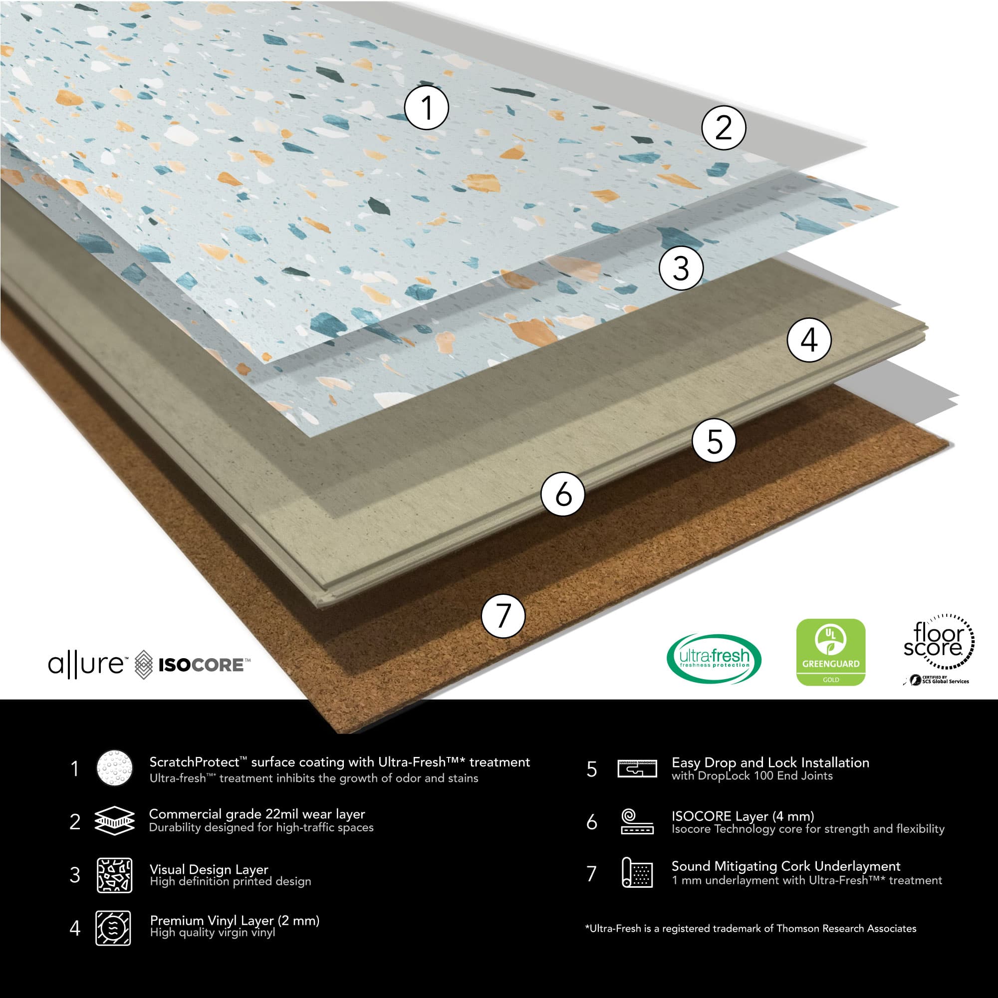 Cross-sectional view of a vinyl floor with labeled layers and Allure IsoCore branding.
