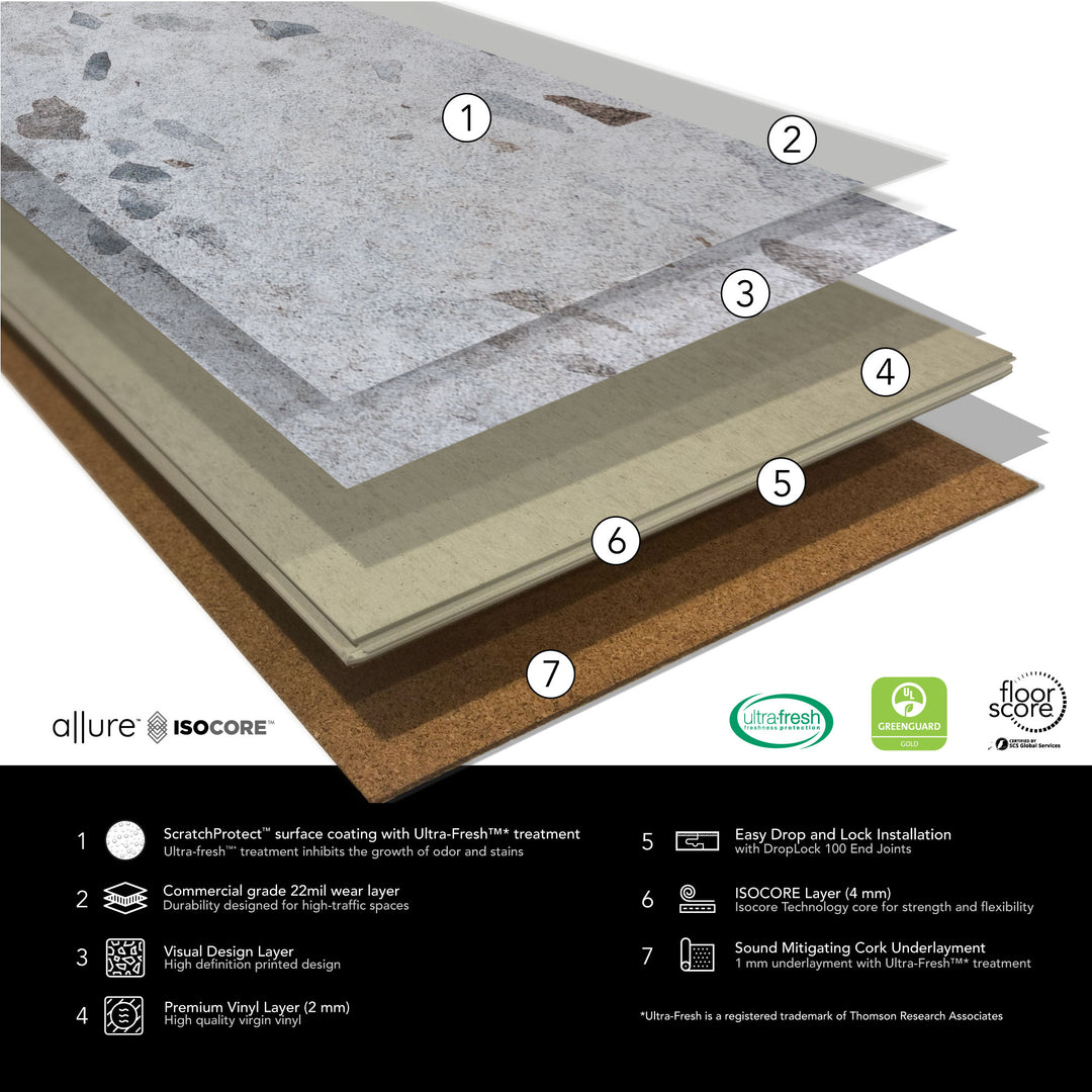 Allure Galaway Grey terrazzo LVT layered construction infographic with specifications