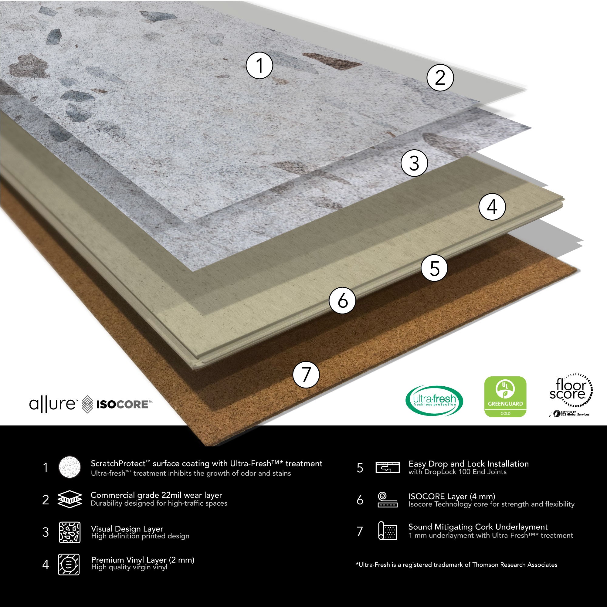 Allure Galaway Grey terrazzo LVT layered construction infographic with specifications