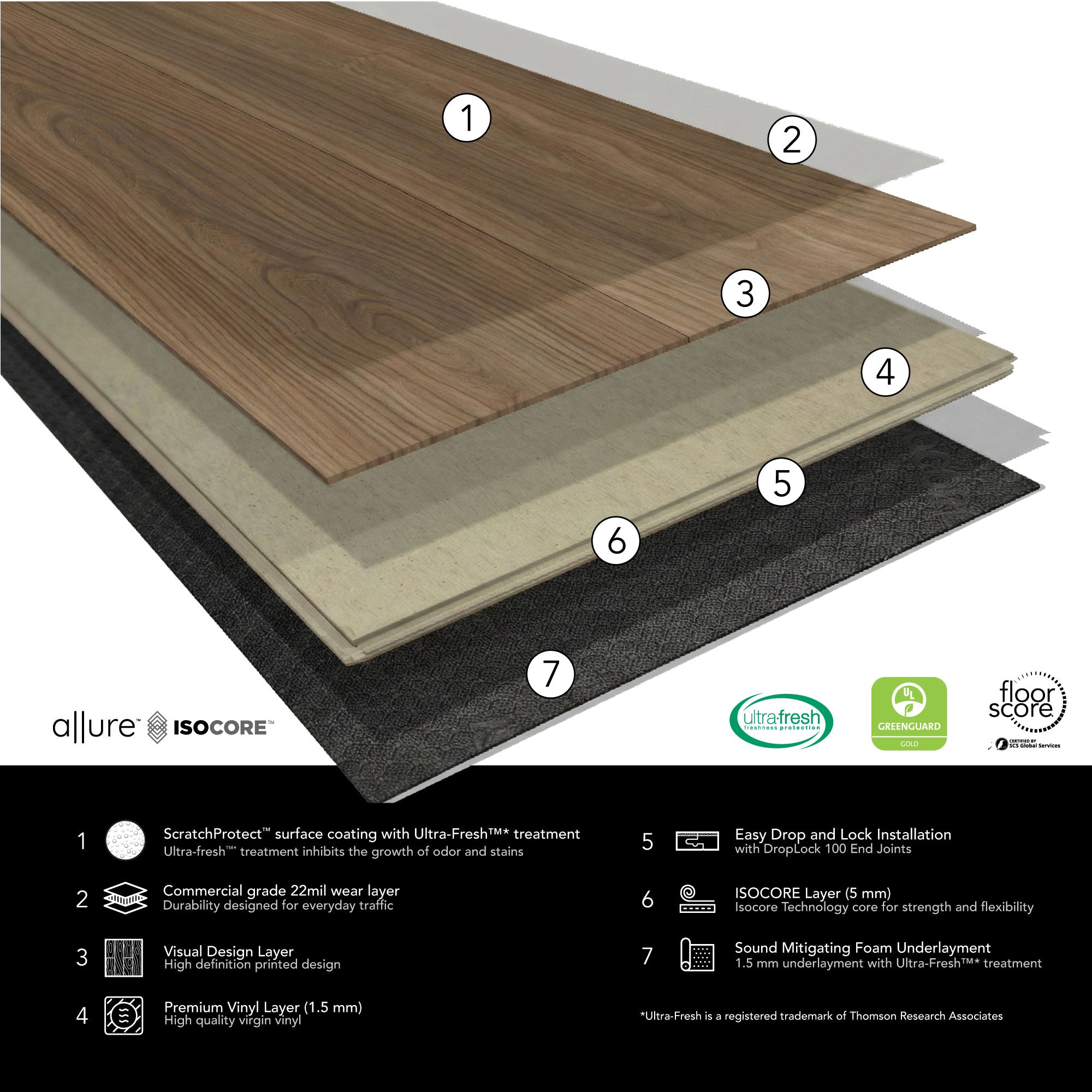 Layers of construction for Allure flooring chevron infographic